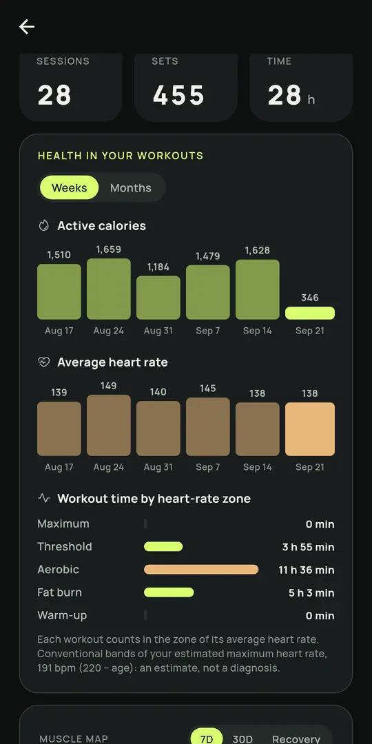 Gym+ の画面：心拍数とゾーン