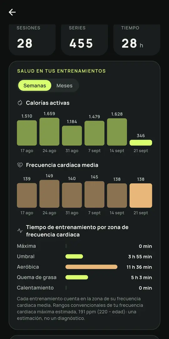 Pantalla de Gym+: Frecuencia cardiaca y zonas