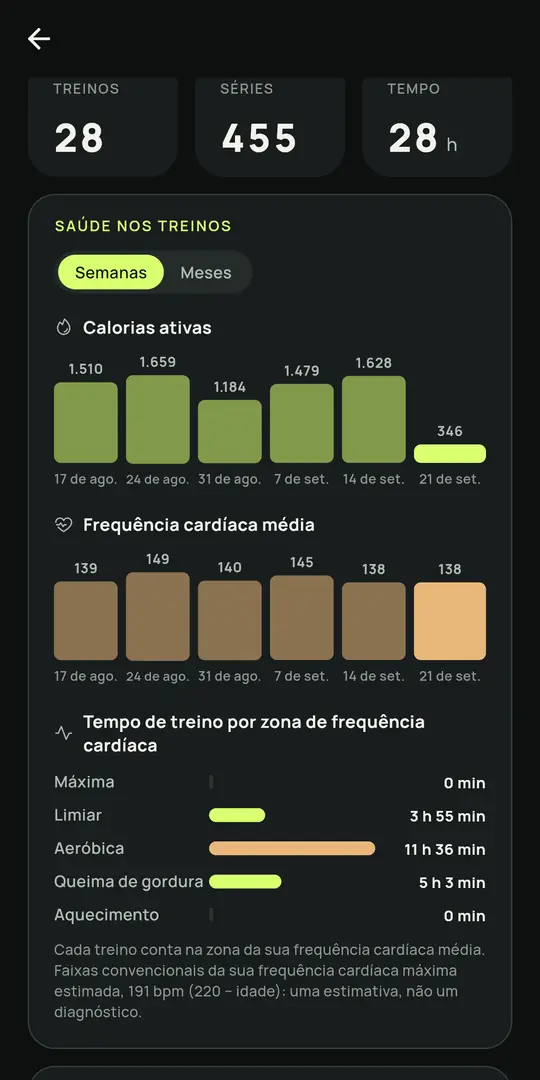 Tela do Gym+: Batimento e zonas