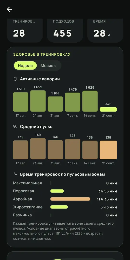 Экран Gym+: Пульс и зоны