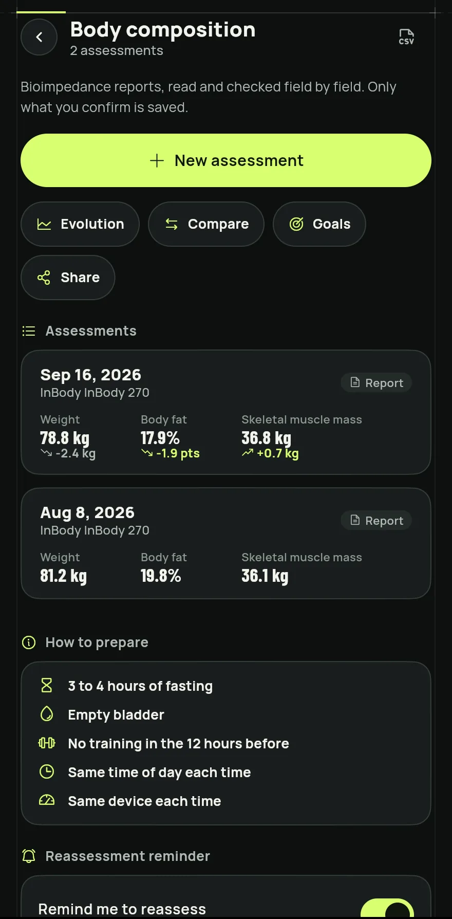 Body composition screen with two assessments from the same device: the New assessment, Trend, Compare, Goals and Share buttons and a card for each report with weight and fat.