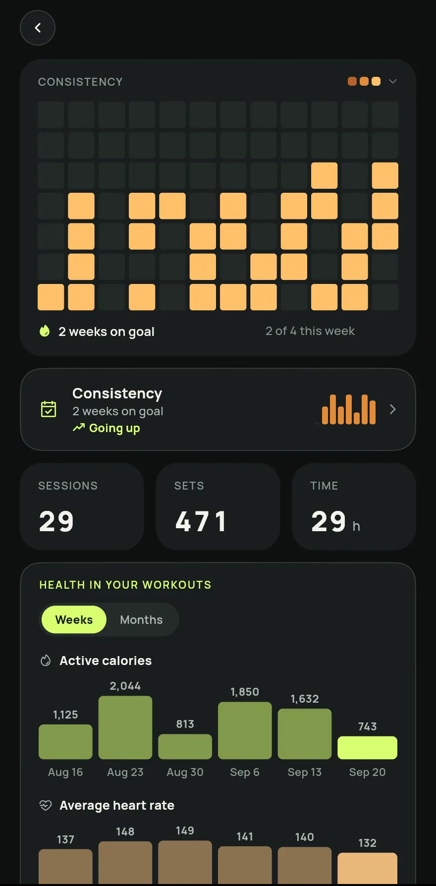 Consistency calendar on the Activity screen: each column is a week and the orange squares are the days with a workout, with the streak of weeks on goal below.