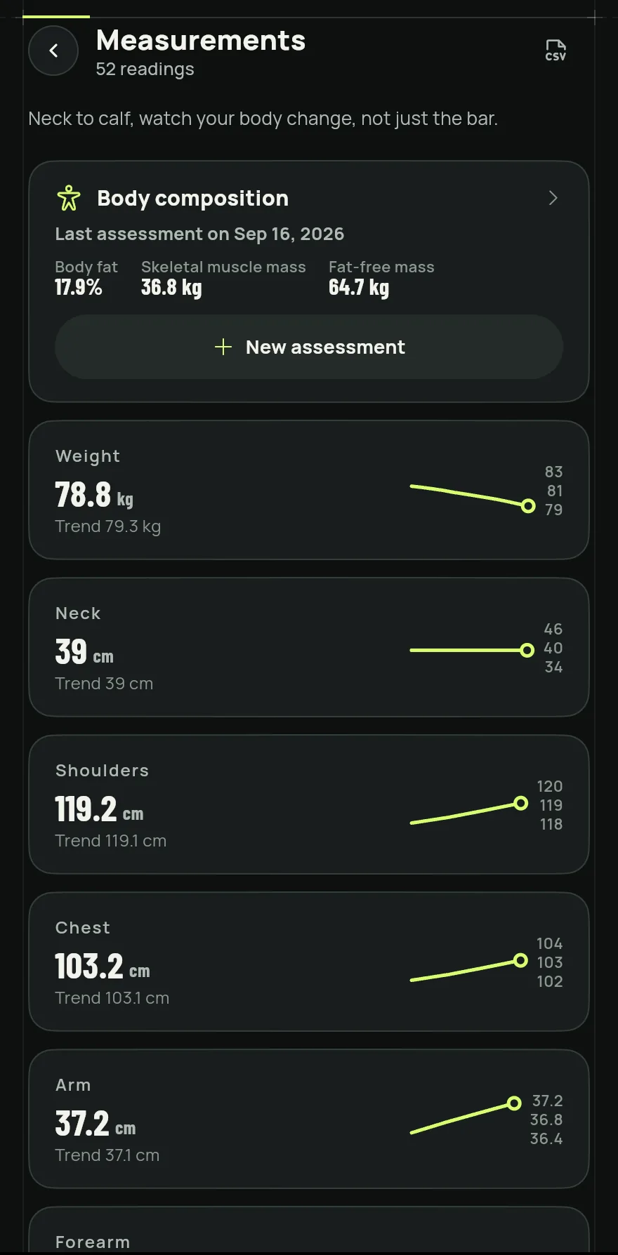 Measurements screen: the Body composition card with the last assessment and, below, the weight and each measurement (neck, shoulders, chest, arm) with the value, the trend and a small chart.