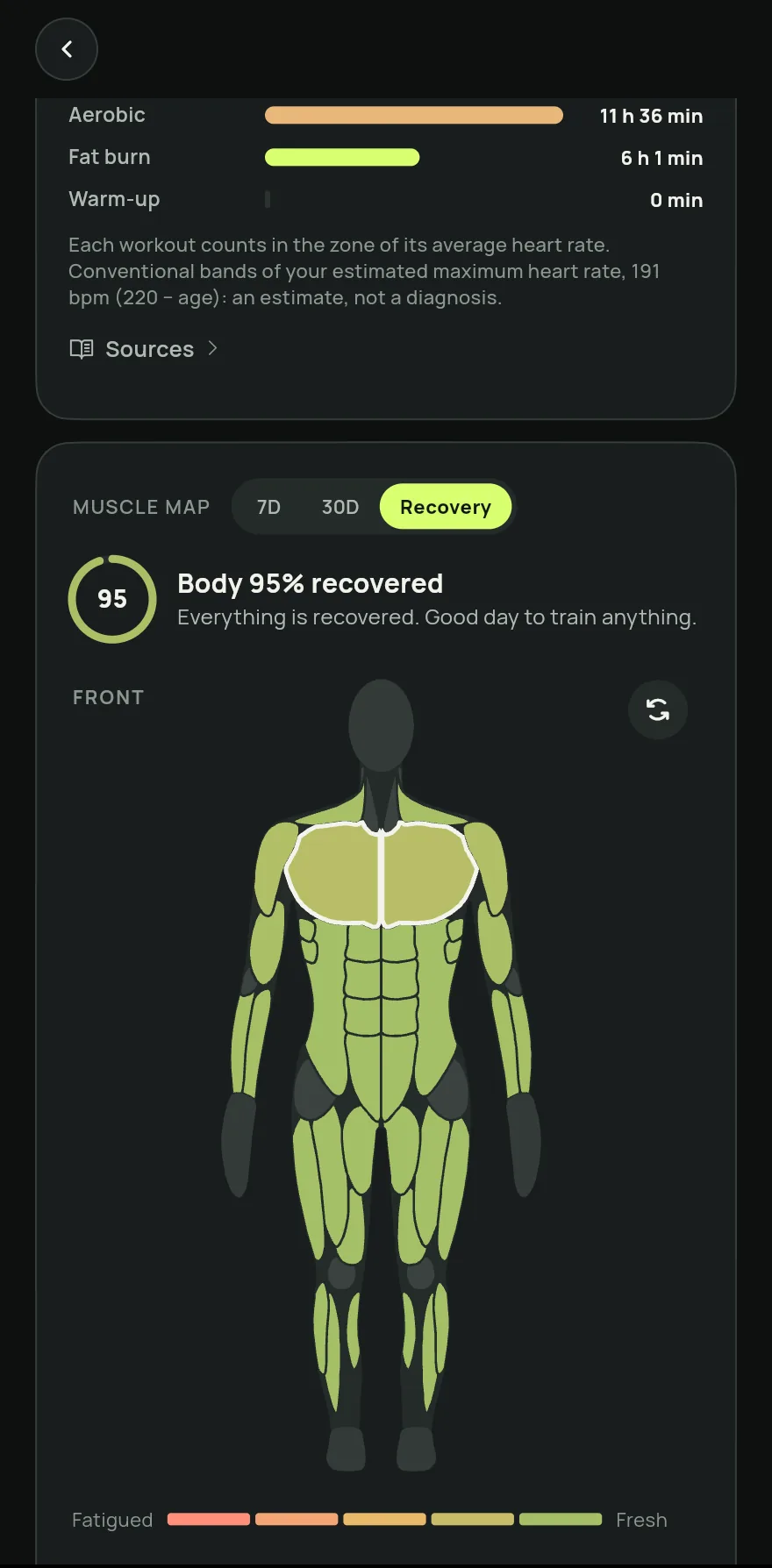 Muscle map with the Recovery option chosen: each muscle shaded by its recovery percentage and the chest tapped, showing how long until it is ready.