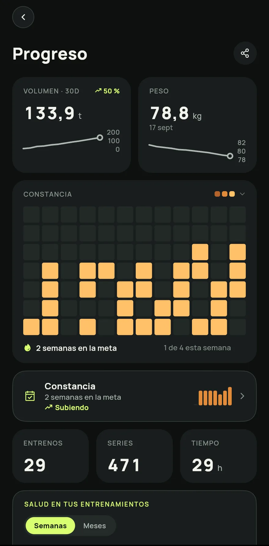 Toca Récords personales o Actividad para abrir la pantalla Progreso con los gráficos: el volumen de los últimos 30 días, el calendario de Constancia, los totales de sesiones, series y tiempo y el Mapa muscular.