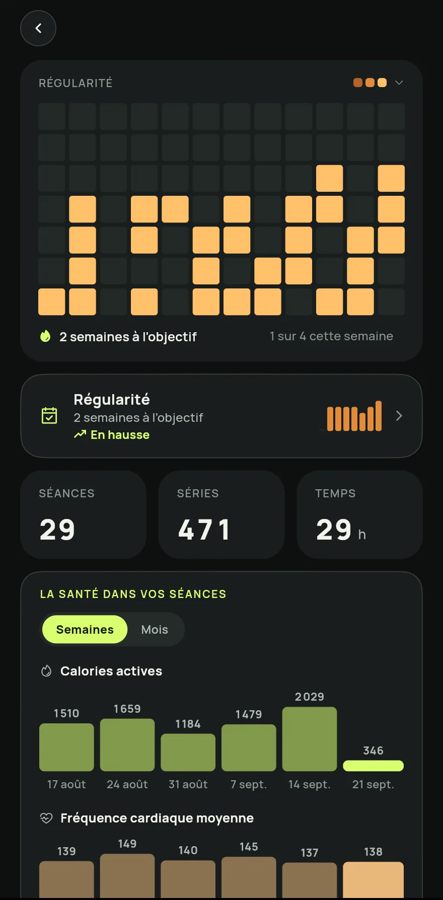 Touchez Progrès dans la barre du bas, puis Activité. L’écran Progrès s’ouvre sur le calendrier Régularité.