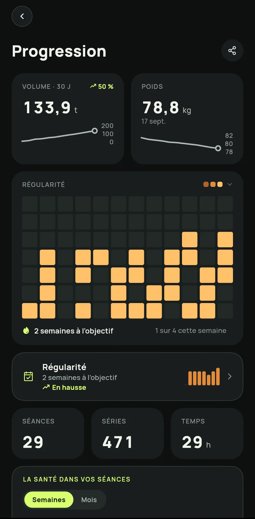 Touchez Records personnels ou Activité pour ouvrir l’écran Progrès avec les graphiques : le volume des 30 derniers jours, le calendrier Régularité, les totaux de séances, de séries et de temps, et la Carte musculaire.