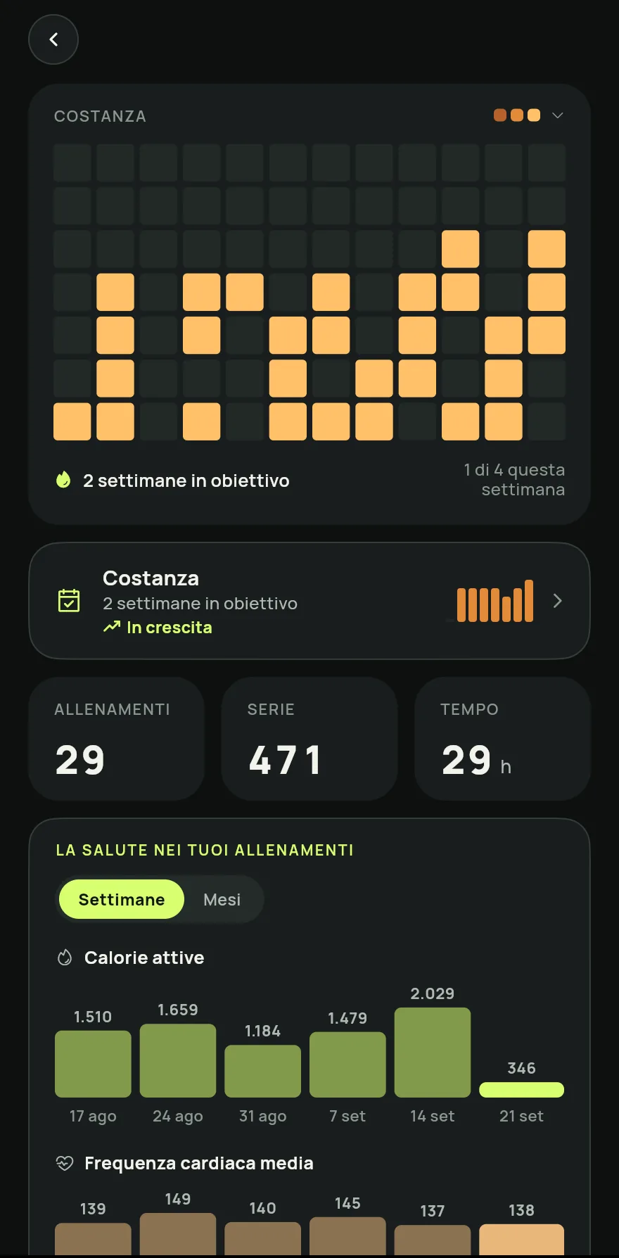 Tocca Progressi nella barra in basso, poi Attività. La schermata Progressi si apre sul calendario Costanza.