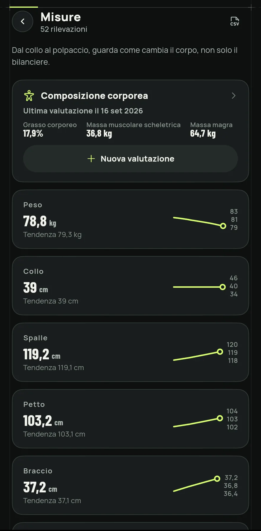Nella sezione Progressi, tocca la card Misure. Se non hai ancora registrato nessuna misura, tocca Prendi le tue misure nella card per iniziare della stessa sezione.