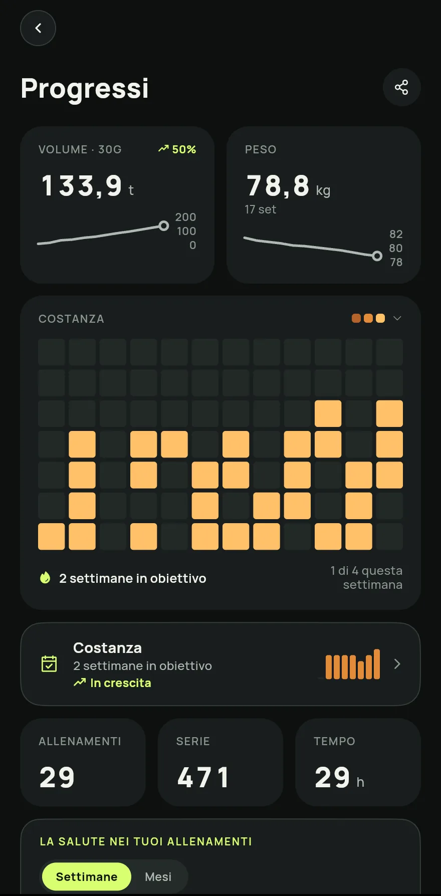 Tocca Record personali o Attività per aprire la schermata Progressi con i grafici: il volume degli ultimi 30 giorni, il calendario Costanza, i totali di sessioni, serie e tempo e la Mappa muscolare.