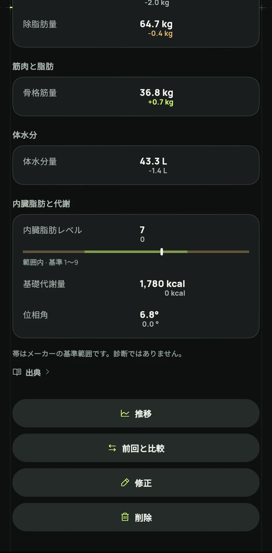 読み取り結果を確認 で、数値を一つずつ結果用紙と照らし合わせます。ハイライトされた数値は読み取りの確度が低いものなので、確認するか修正してください。あわせて保存 で、体重を体重の履歴に、体脂肪を測定値に入れるかを選びます。最後に 測定を保存 をタップします。