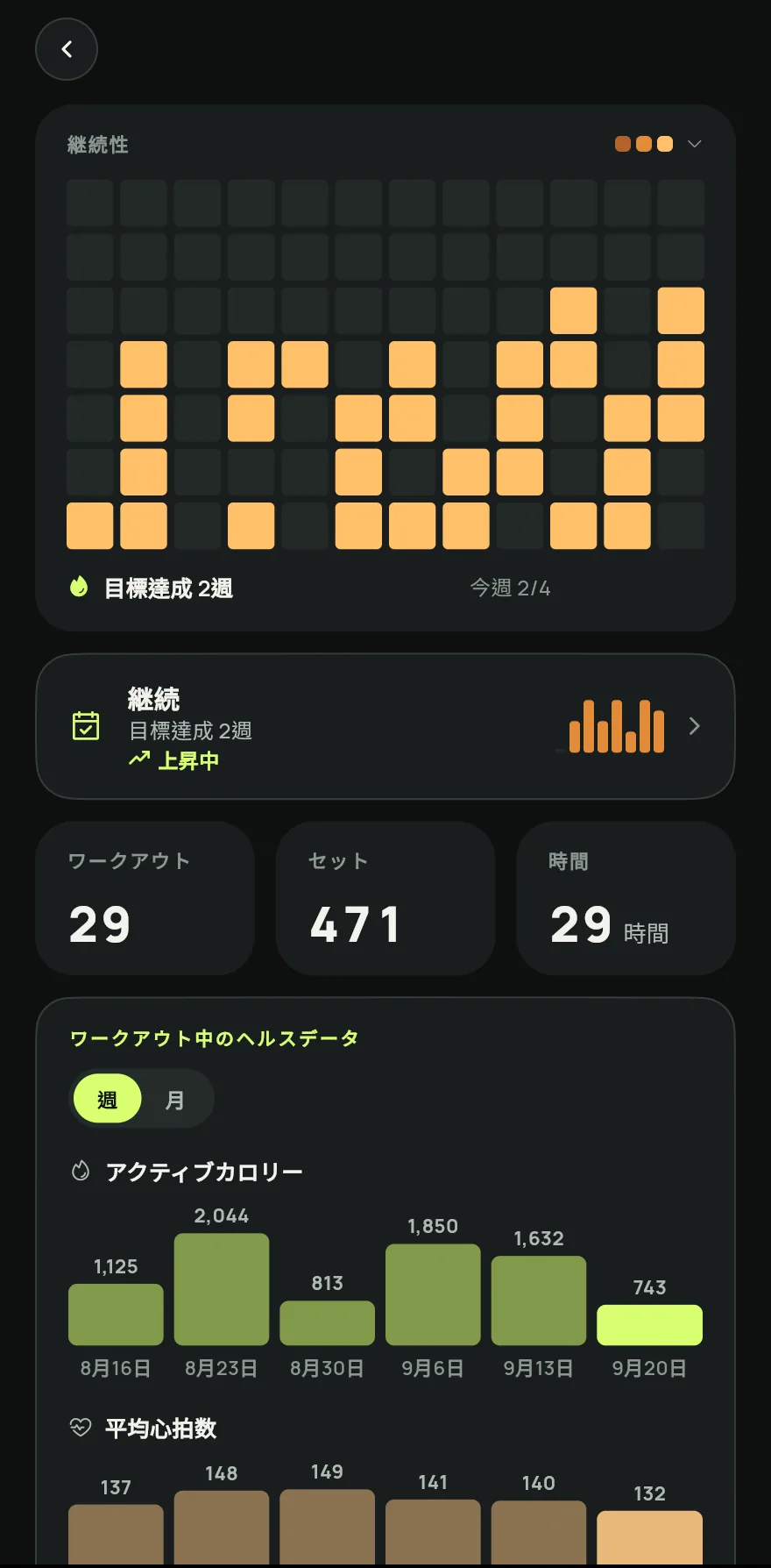 下部バーの 進捗 をタップし、続けて 活動量 をタップします。進捗 画面が 継続 カレンダーで開きます。