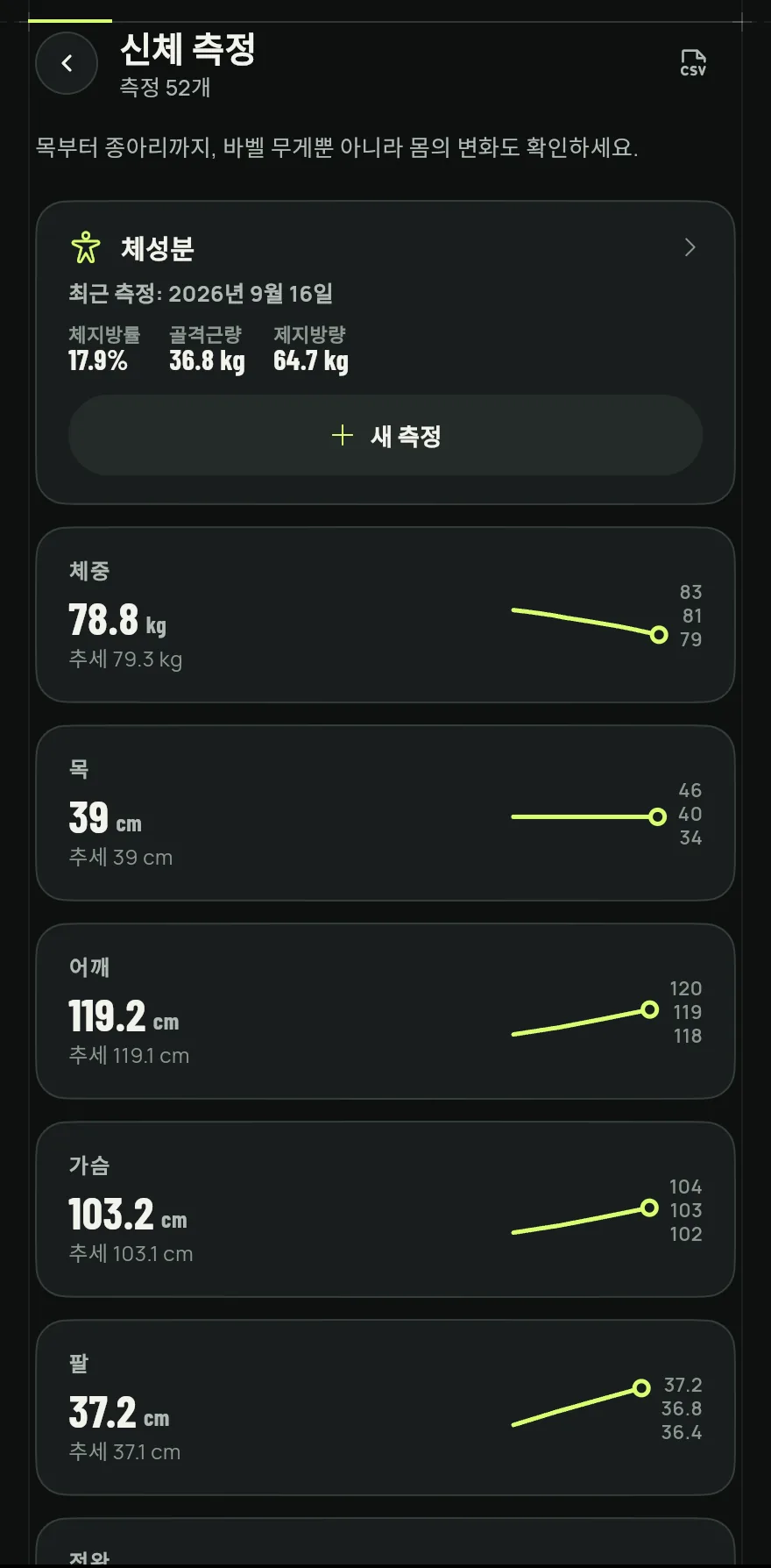 진행 상황 탭에서 신체 측정 카드를 탭하세요. 아직 기록한 치수가 없다면 같은 탭의 시작하기 카드에서 신체 치수 측정을 탭하세요.