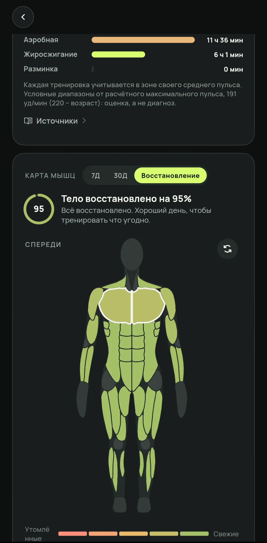Чтобы увидеть всё тело, открой вкладку Прогресс и на карточке Карта мышц нажми Восстановление.