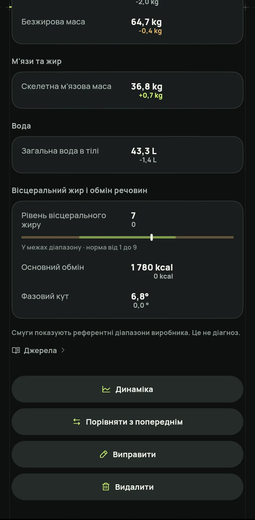На екрані Перевірте прочитане звір кожне число зі звітом. Виділені значення розпізнано з меншою впевненістю: підтверди або виправ їх. У розділі Також зберегти вибери, чи додати вагу в історію ваги, а відсоток жиру у виміри. Потім натисни Зберегти вимірювання.