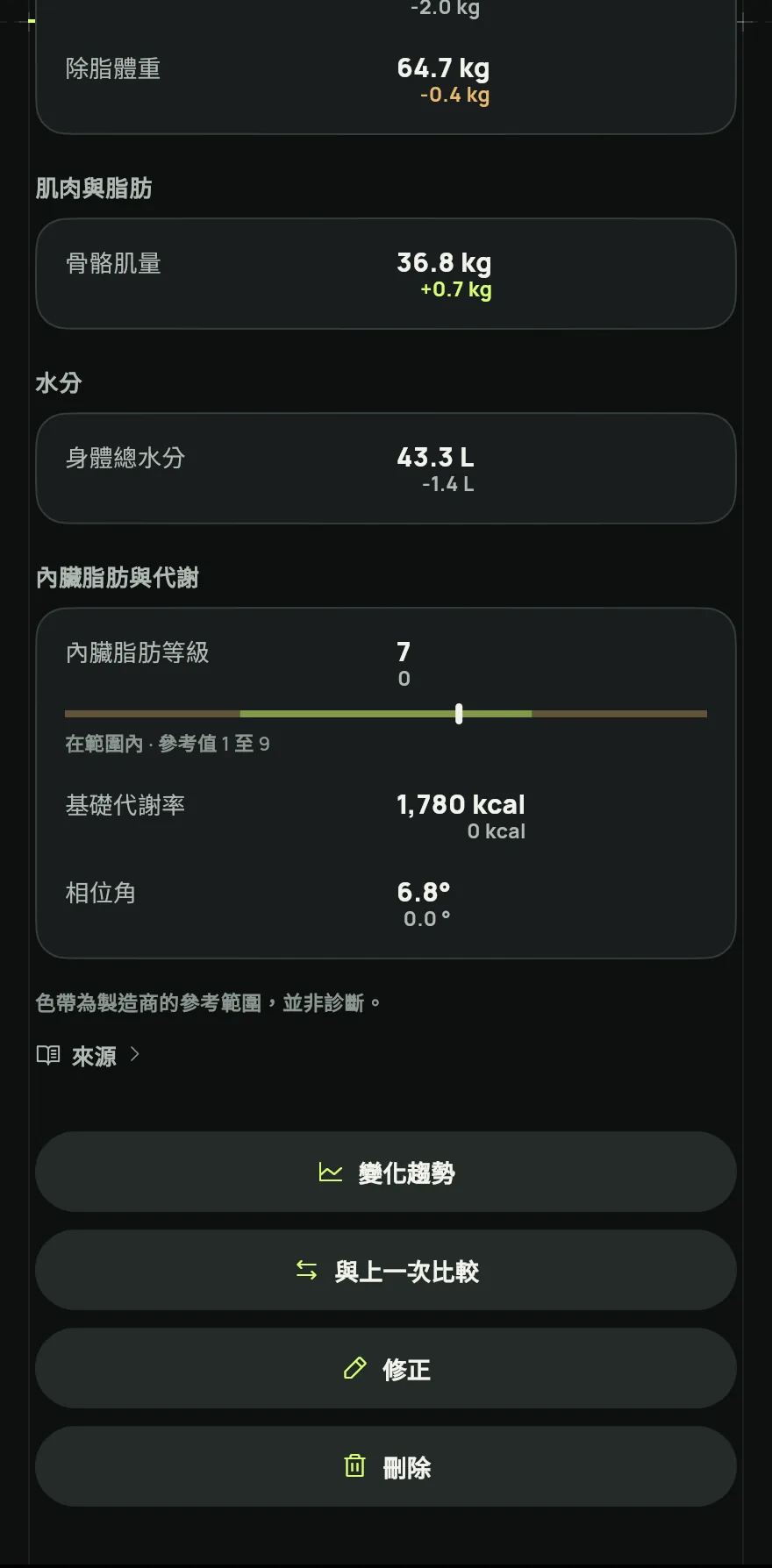 在檢查讀取結果中,對照報告檢查每個數值。標示出來的數值讀取把握較低,請確認或修正。在同時儲存下,選擇是否把體重寫入體重紀錄、把體脂率寫入身體數據。然後點一下儲存檢測。