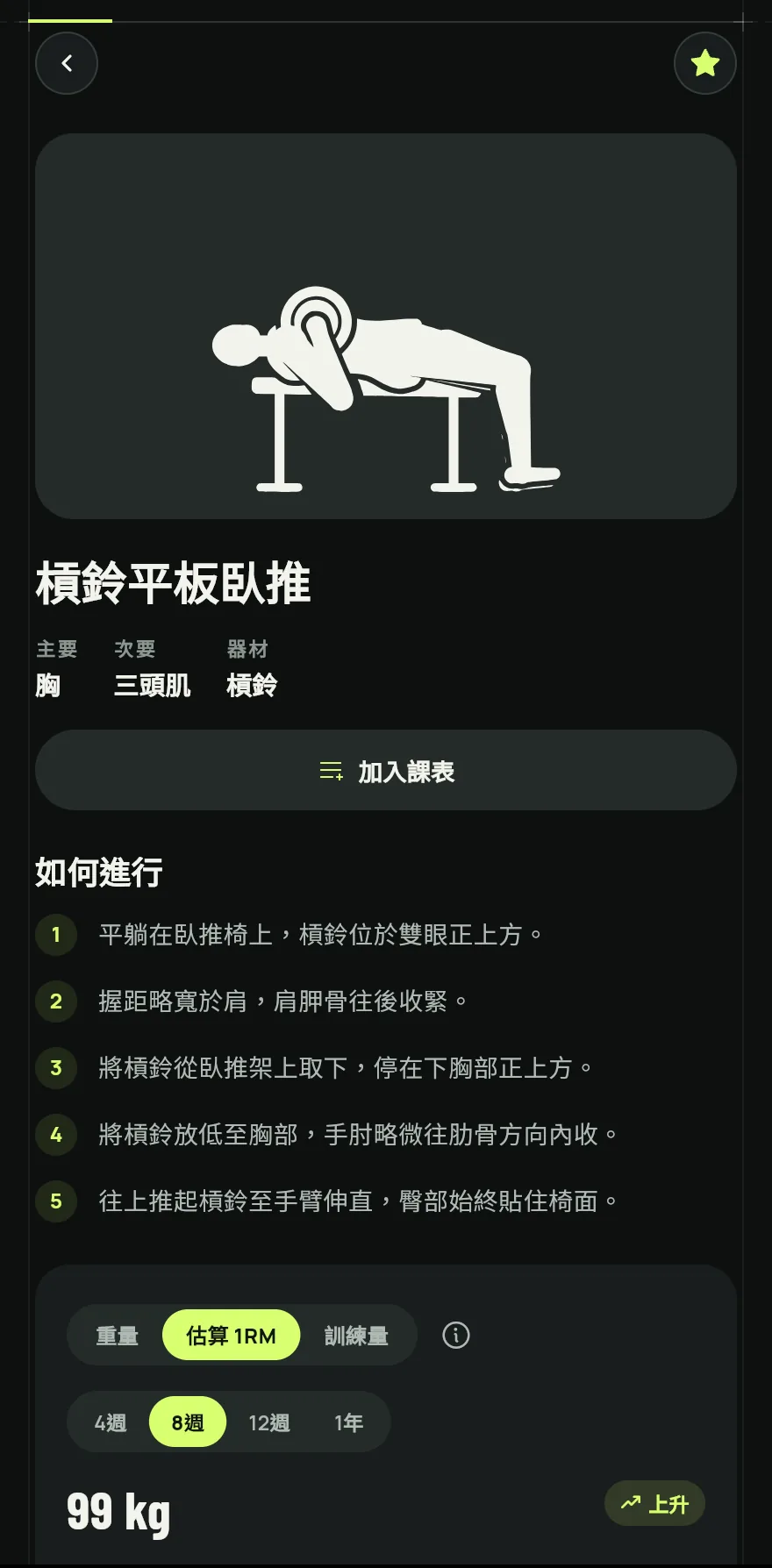 點一下某個動作開啟它的頁面,可以看到如何進行、主要和次要肌群、器材、你的訓練歷史以及類似動作。