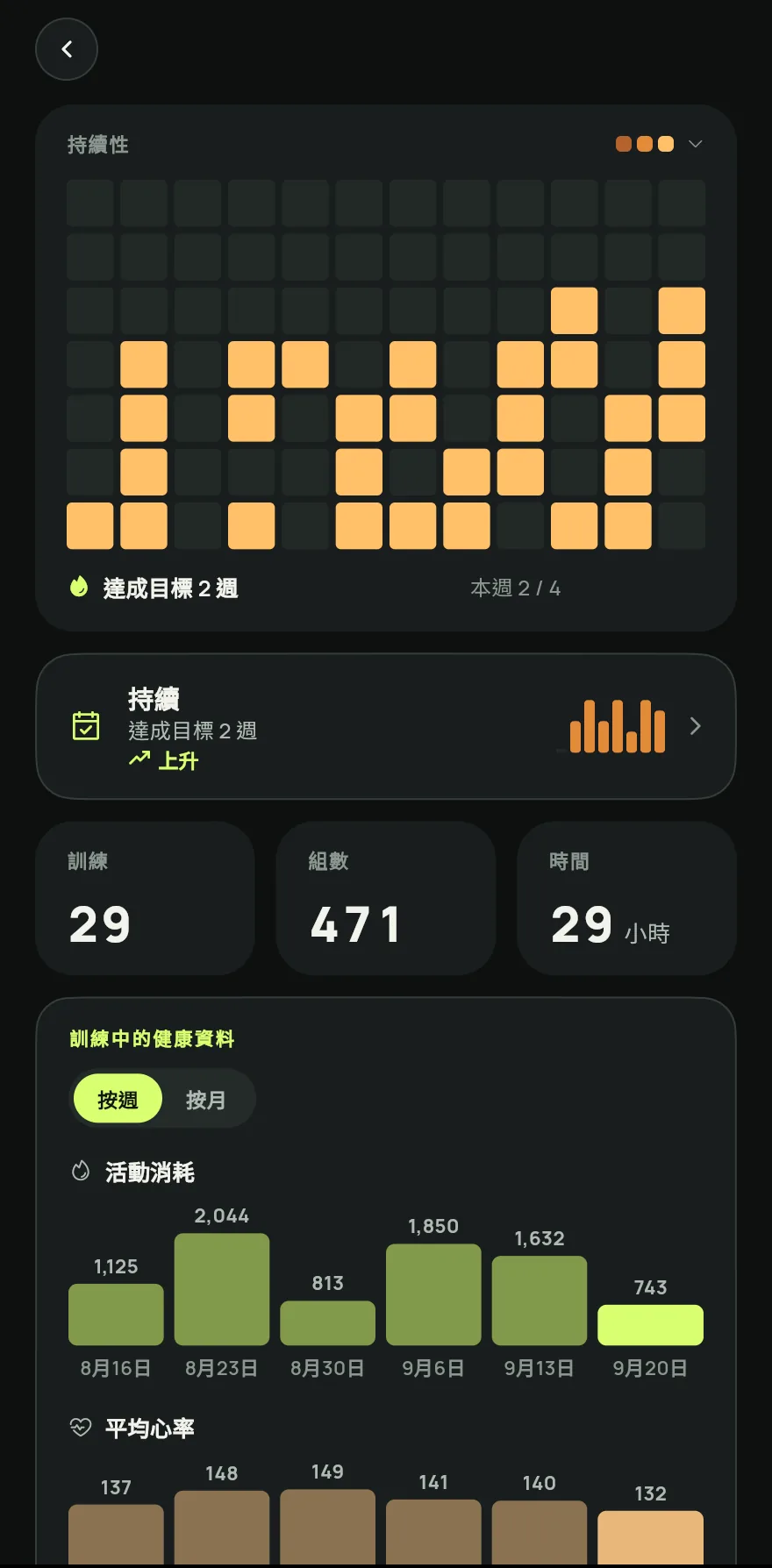 點一下底部列中的進度,再點一下活動量。進度畫面會開啟並顯示持續性日曆。