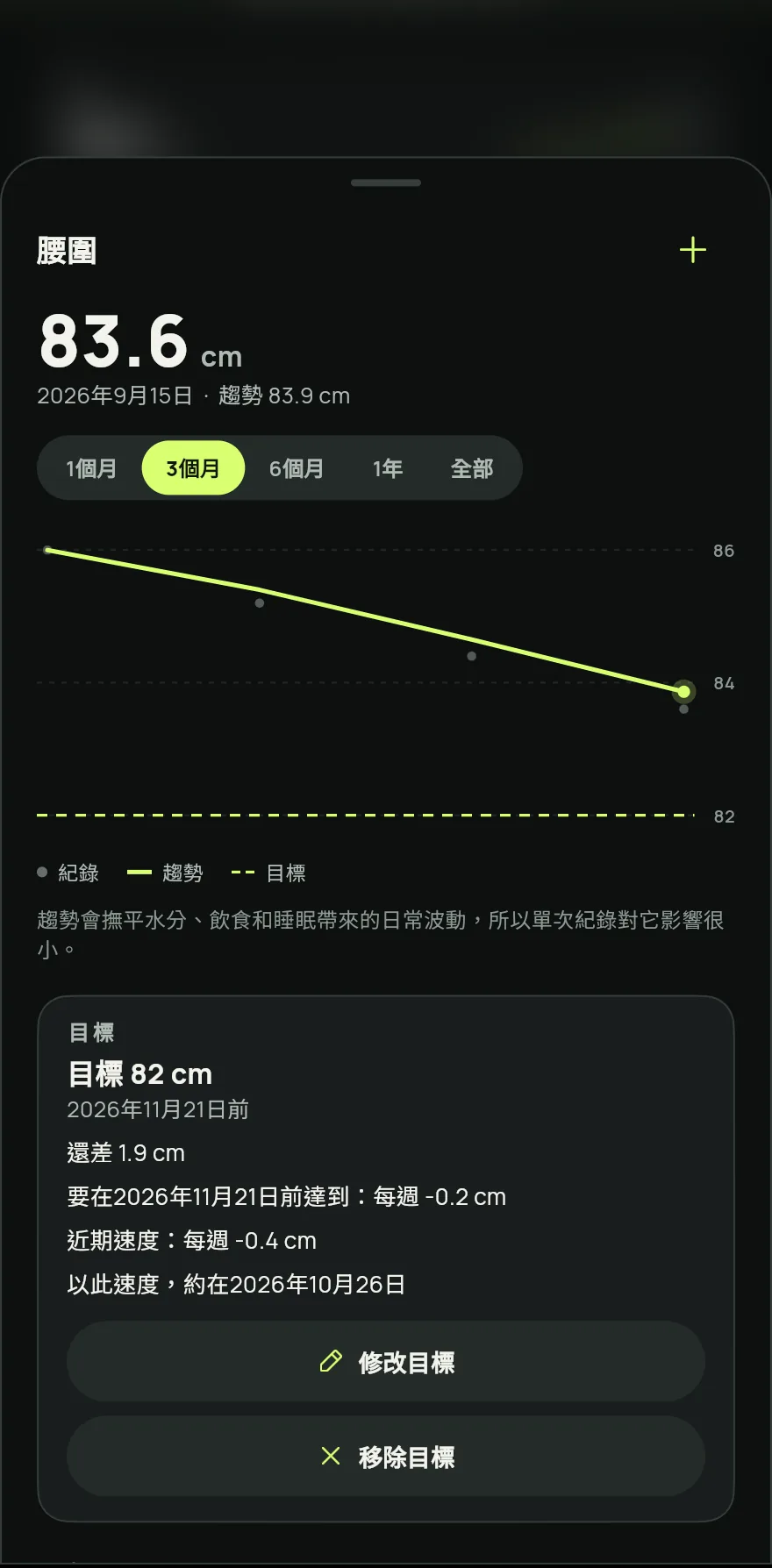 點一下項目名稱旁的 +,輸入數值,確認日期後點一下儲存。
