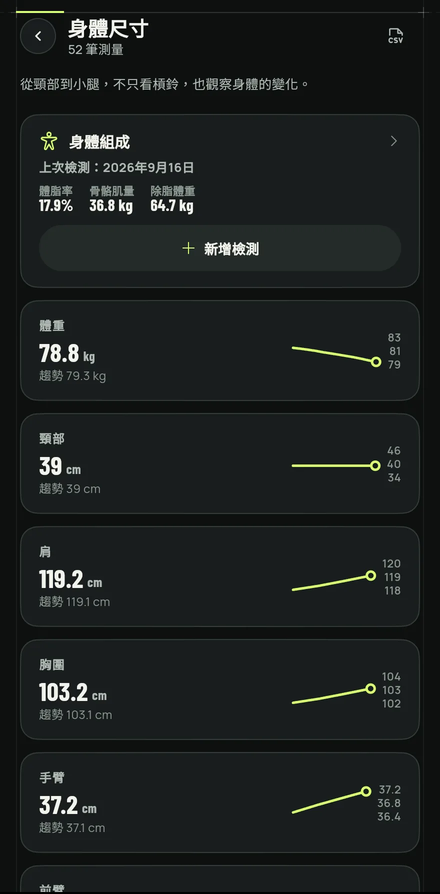 在進度分頁點一下身體尺寸卡片。如果還沒有記錄過任何尺寸,在同一分頁的入門卡片上點一下測量身體尺寸。