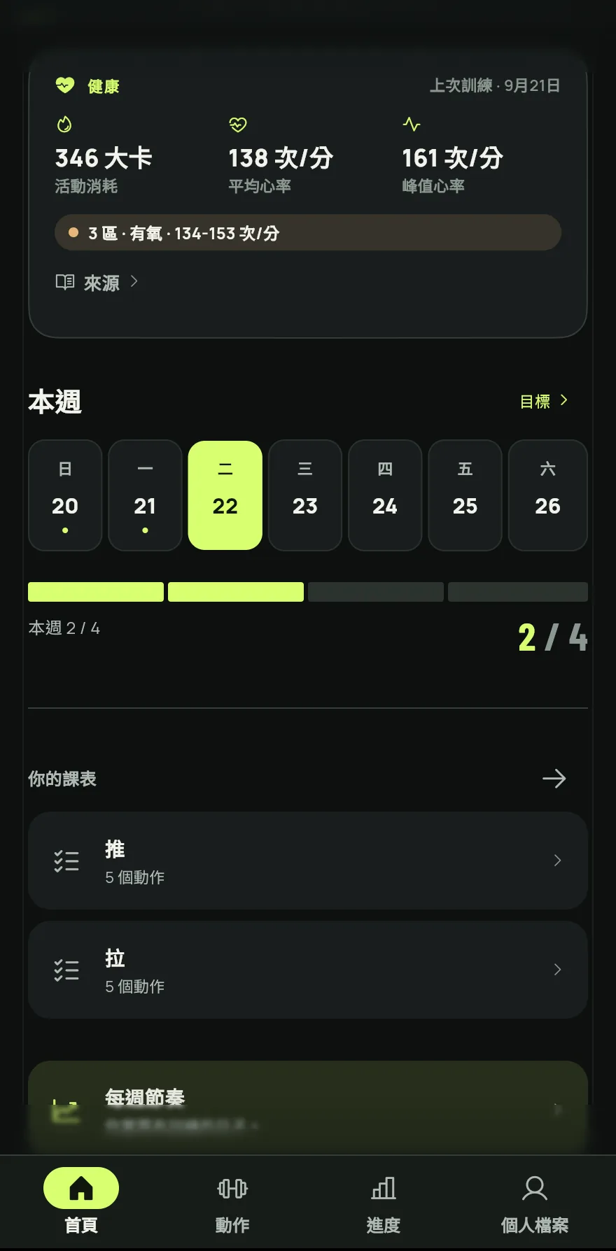 在首頁捲動到本週。進度列會顯示你練了幾天以及目標是多少，例如本週 2/4。