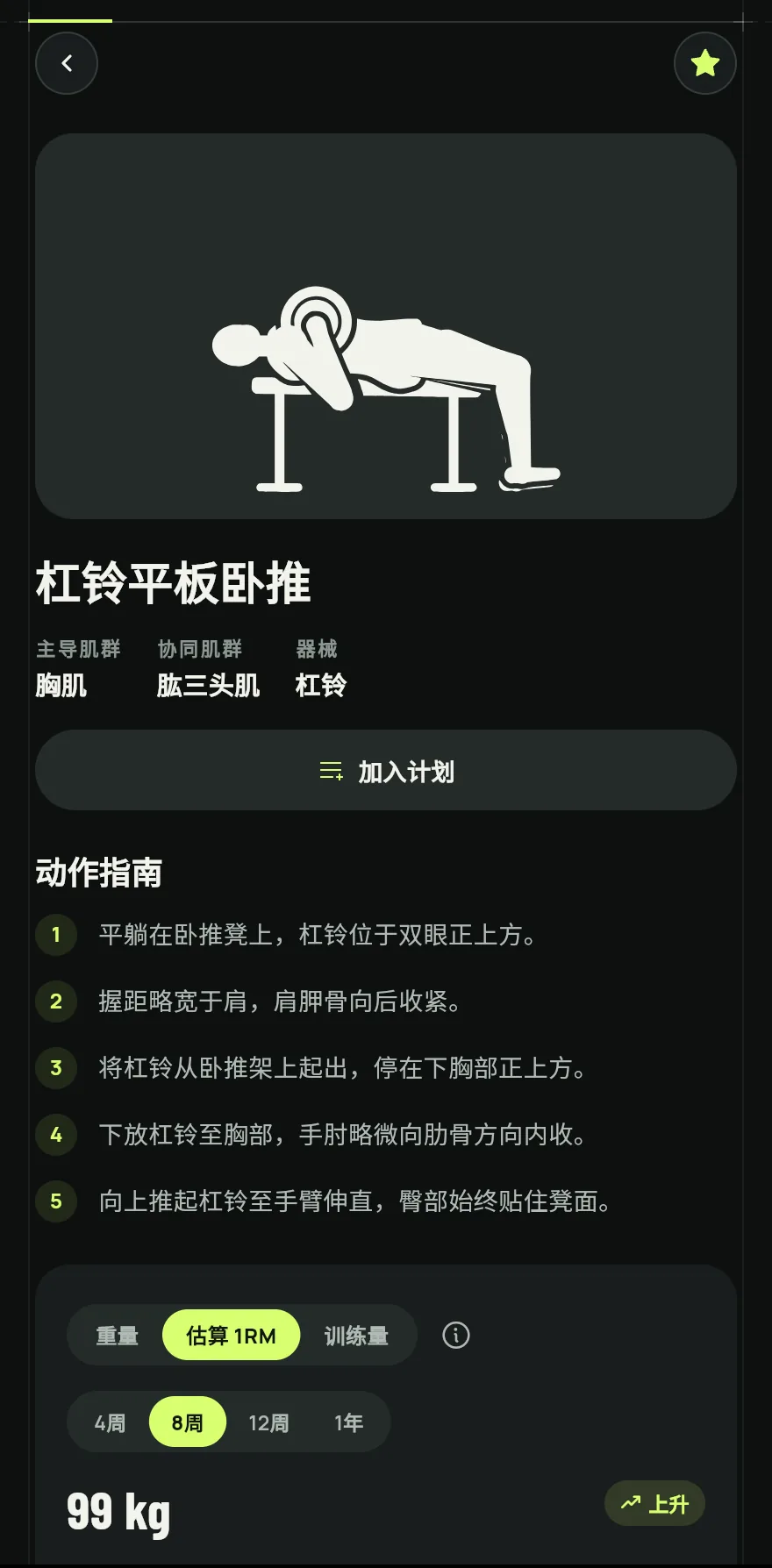 点击某个动作打开详情页,可以看到动作指南、主要和次要肌群、器械、你的训练历史记录以及相似动作。
