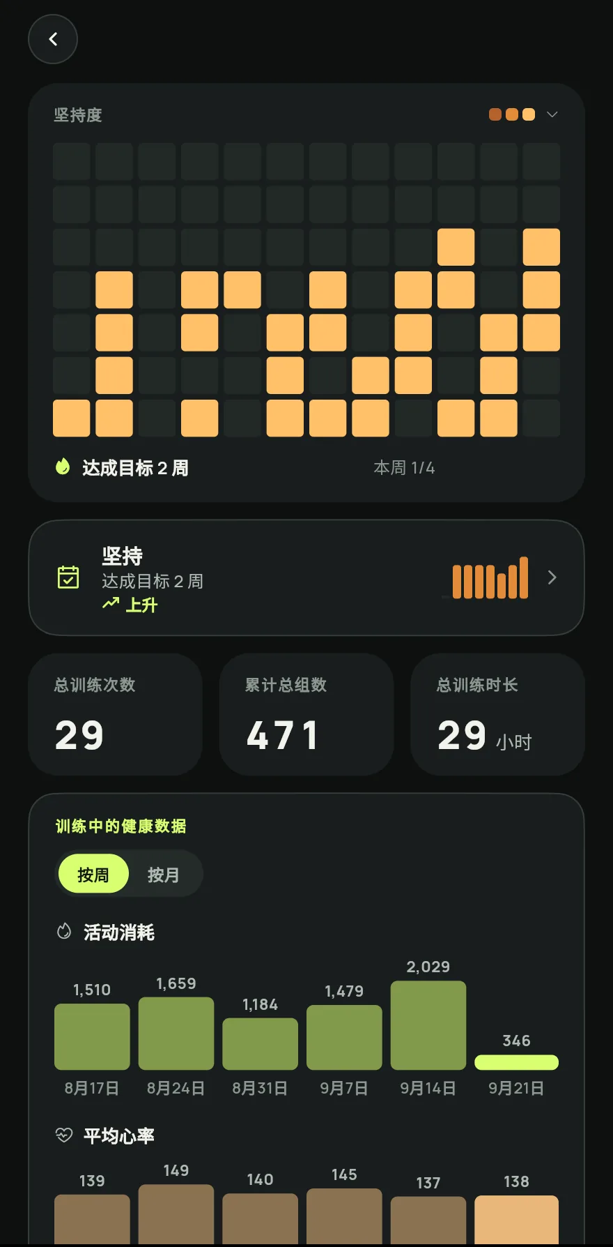 点击底部导航栏中的进度,再点击日常活动量。进度页面会打开并显示坚持度日历。