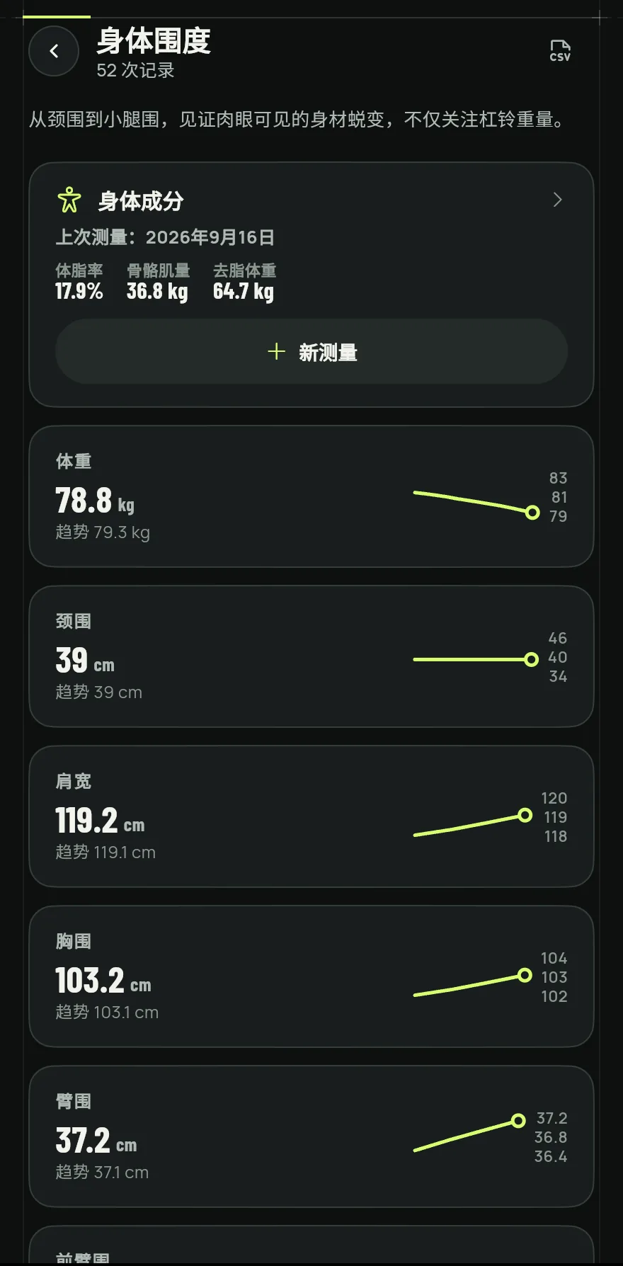 在进度标签页点击身体围度卡片。如果还没有记录过任何数据,在同一标签页的入门卡片上点击量一下围度。